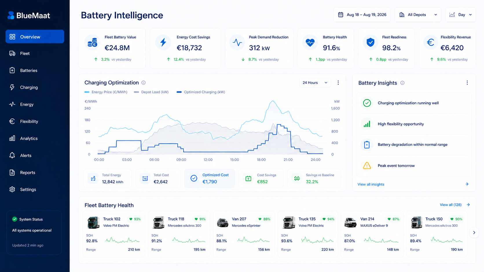 BlueMaat Battery Intelligence Platform dashboard